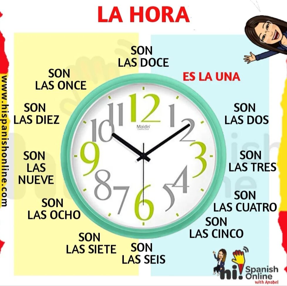 Когда переведут часы в испании. Часы на испанском. Часы в испанском языке. Испанский язык que hora es. Las horas в испанском.