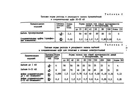 Какой норматив расхода
