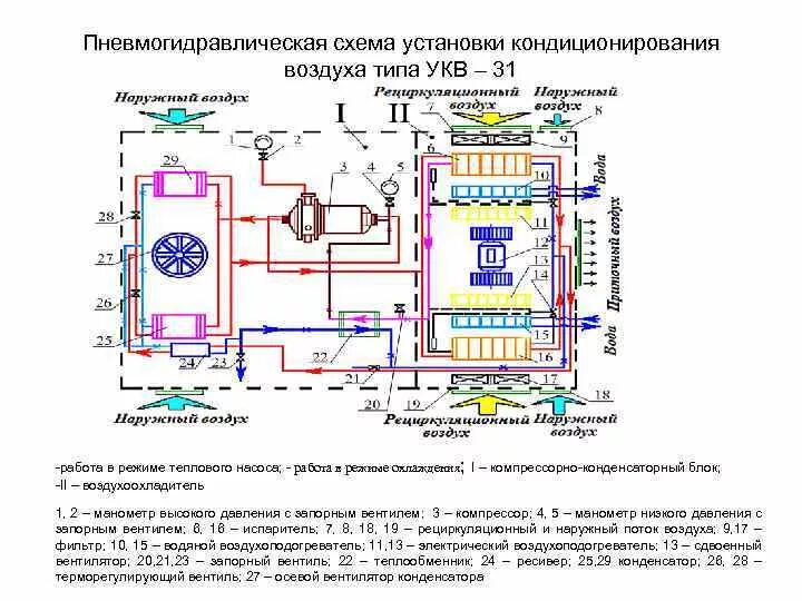 Система кондиционирования воздуха пассажирских вагонов СКВ-31-ТМ. Тип холодильного агента установки кондиционирования воздуха УКВ 31. Система кондиционирования пассажирского вагона УКВ. Схема установки кондиционирования воздуха МАБ-II.