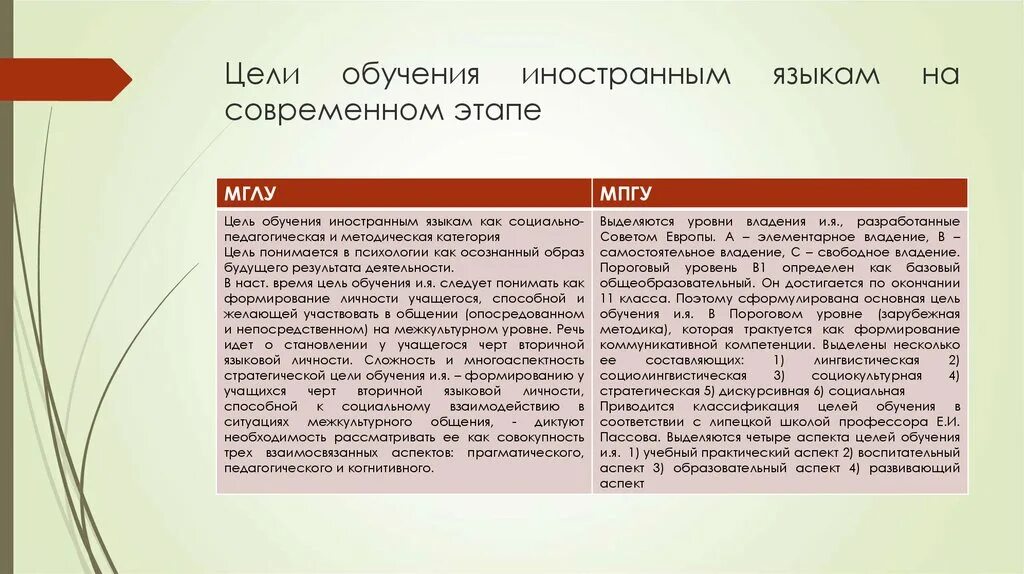 Цели обучения иностранным языкам в школе. Аспекты цели обучения. Цель методики обучения иностранным языкам. Обучение грамматике иностранного языка методика этапы. Методика обучения языка это цели.