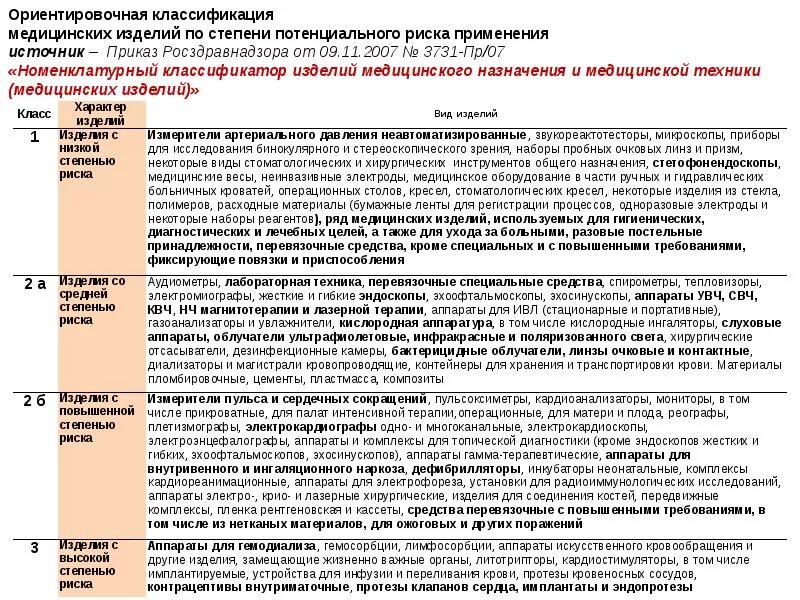 Образцы медицинских изделий. Классификация изделий мед назначения. Классификация мед изделий по видам. Классификация инструментов медицинского назначения. Медицинские изделия примеры.