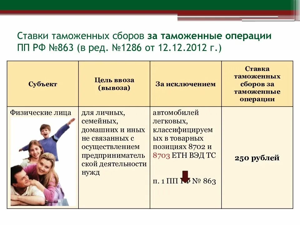 Операция пп