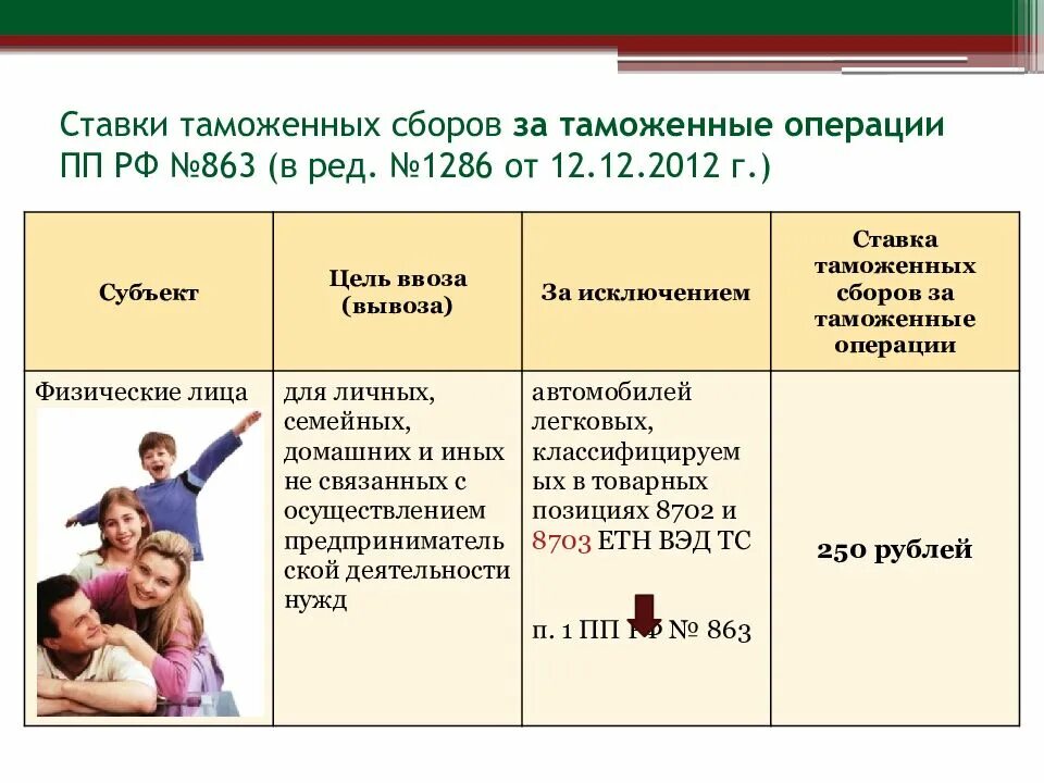 Ставки сборов за таможенные операции. Сборы за таможенные операции. Ставки сбора за таможенные операции. Таможенные сборы для презентации. Таможенные сборы за таможенные операции ставки.