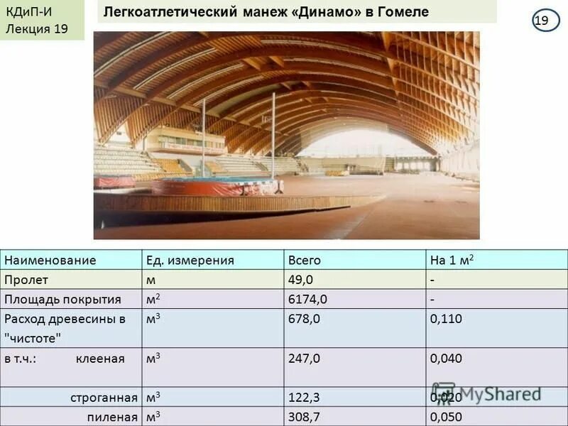 легкоатлетический манеж размеры. коэффициент охвата нефти. площадь покрытия деревьев лишайниками. площадь охвата. осадки интенсивность продолжительность.