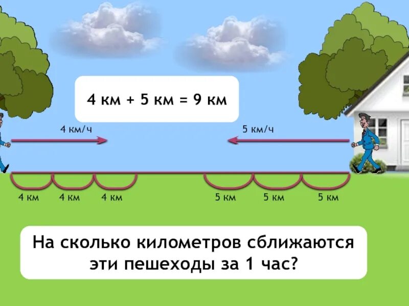 Сколько километров больше метра. 4 Км это сколько. 4 Километра это сколько. 5 Км это сколько. Сколько км.