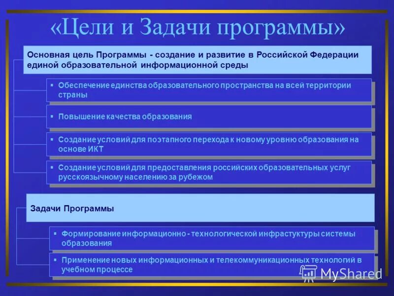 Главная цель программы. Главная цель программы. Главная цель программы. Главная цель программы. Цели и задачи программы.