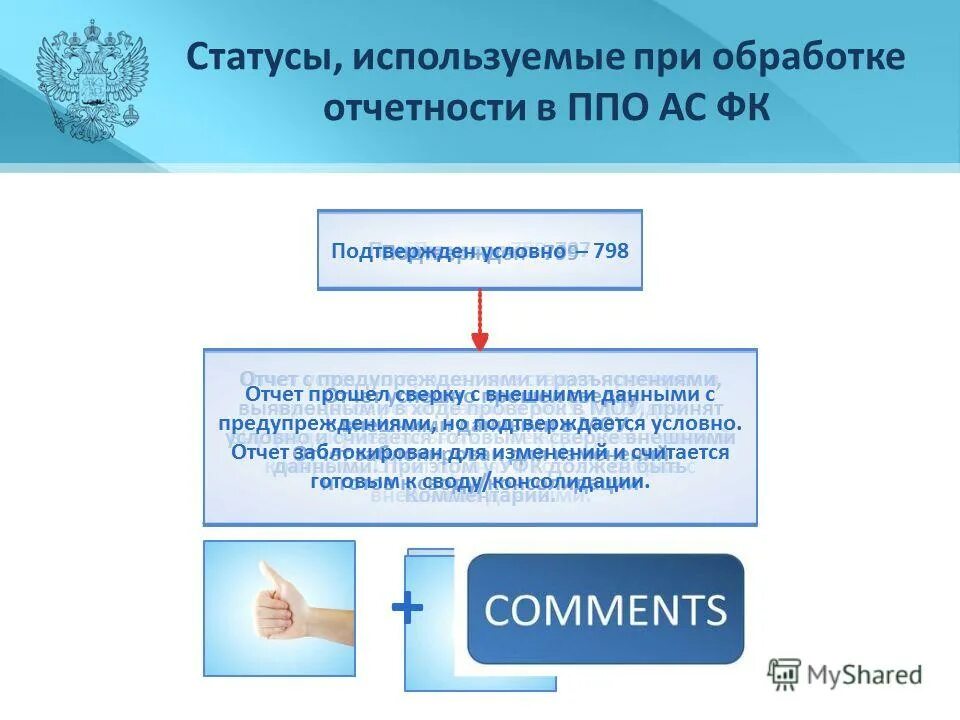 Статусы про использовать. Статус использования. Методы изучения фактического питания и пищевого статуса. 7 ордерная схема. Правовой статус программ.