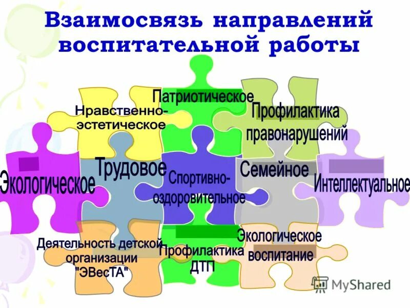 Реализация воспитательных направлений. Направления воспитательной работы. Направления воспитательной работы в вузе. Основные направления воспитательной работы в современных школах. Взаимосвязь направлений воспитания.