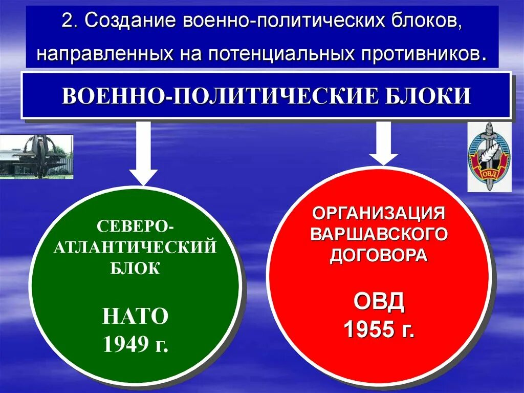 Какие политические блоки существуют. Военно политические блоки. Военно политические блоки второй мировой войны. Создание военно-политических блоков. Военные блоки холодной войны.