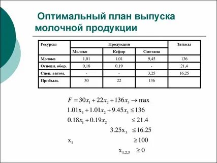 Оптимальное и лучшее решение