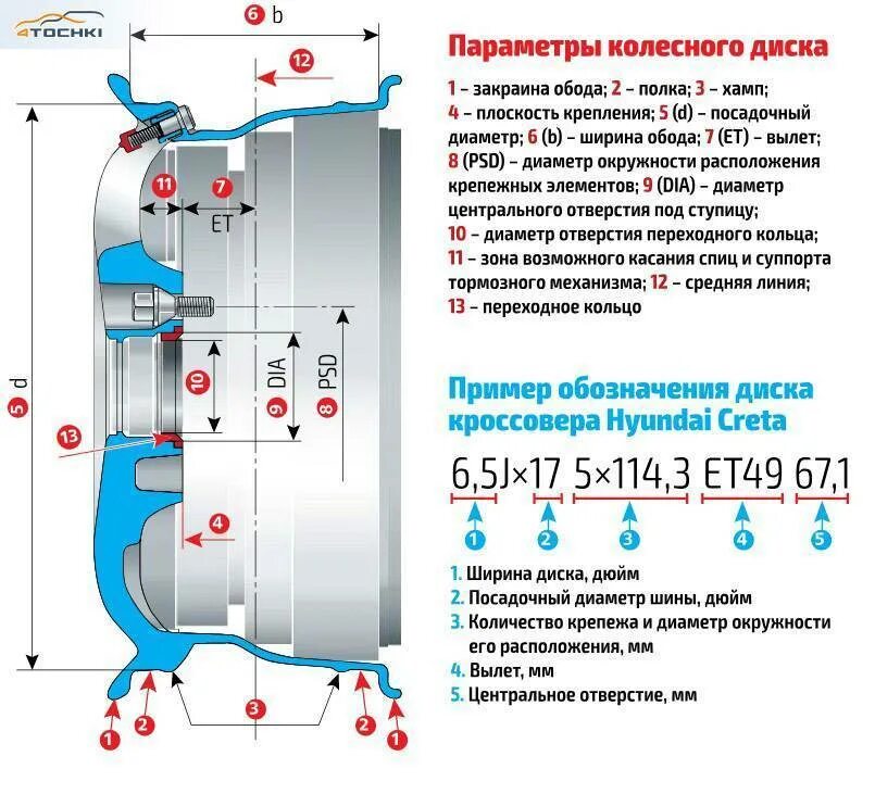 Расшифровка дисков авто. Маркировка колесного диска расшифровка. Расшифровка маркировки дисков автомобиля. Маркировка дисков авто расшифровка. Параметры литых дисков расшифровка маркировки.