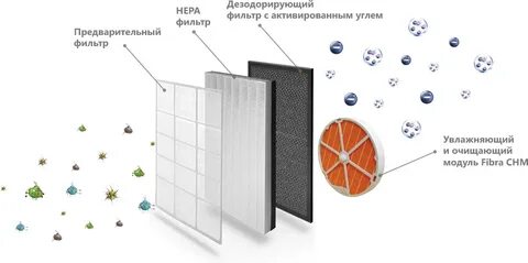 Hisense фильтр