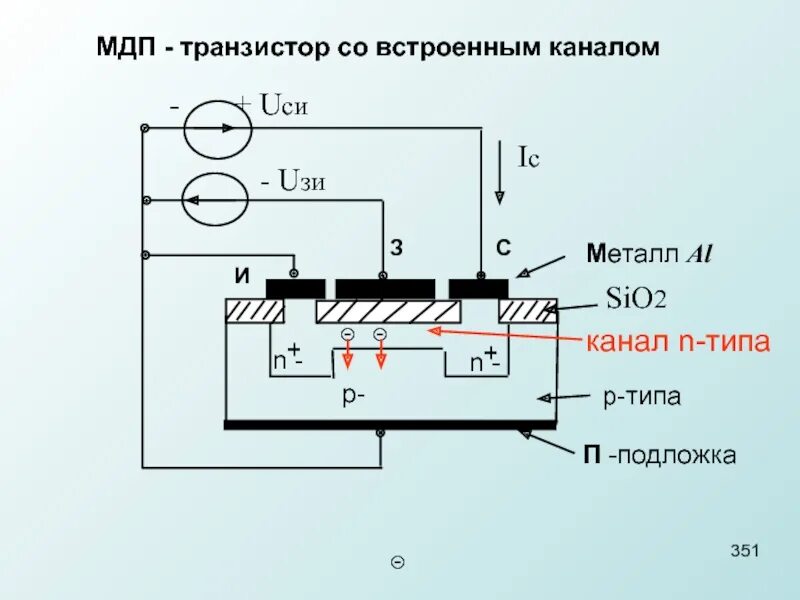 Мдп транзистор с индуцированным