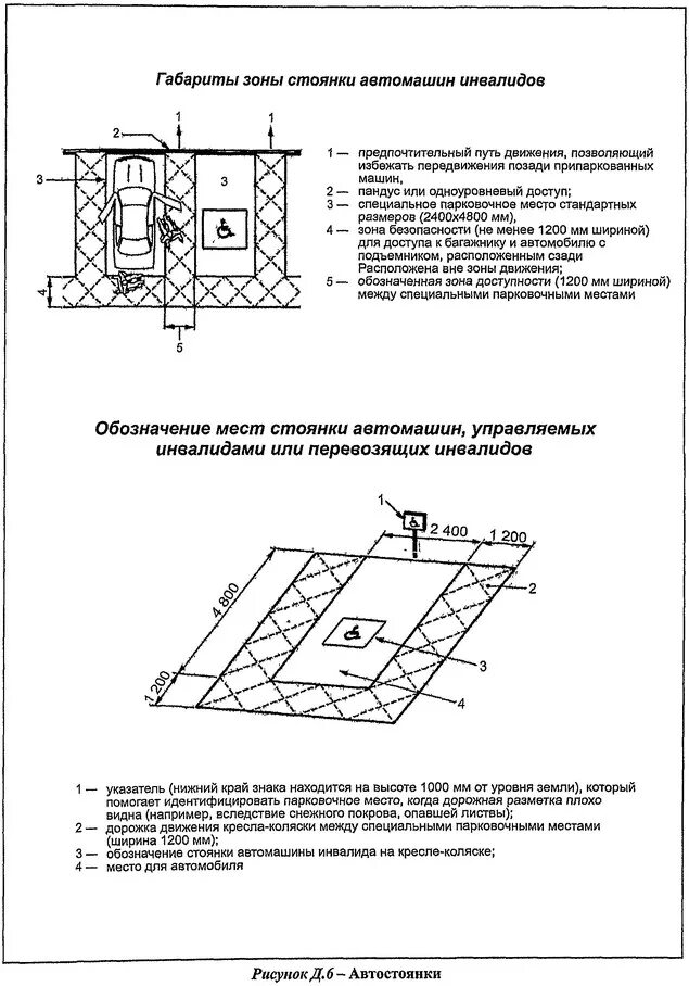 Разметка парковочного места для инвалидов ГОСТ. Размер парковочного места для инвалидов по ГОСТУ. Габариты парковочного места для инвалидов. Габариты зоны стоянки автомашин инвалидов. Свод правил для маломобильных групп населения