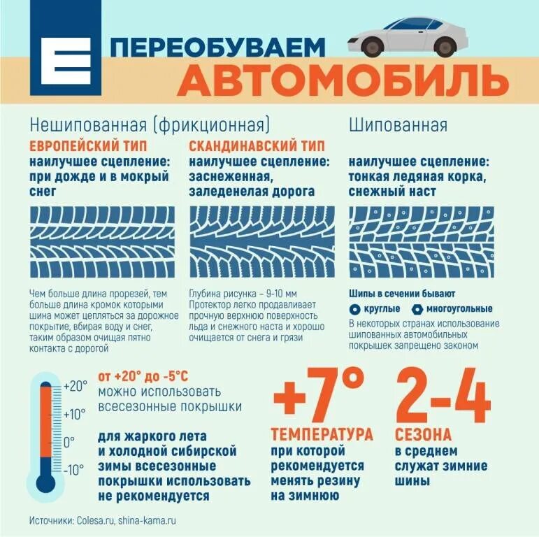 Когда можно переобуваться на летнюю резину. Когда переобувать машину на зимнюю резину. Зимняя резина памятка. Когда надо переобувать машину. Когда нужно переобувать машину на летнюю резину.