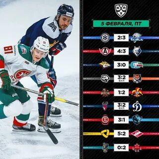 Бомбардиры кхл 2425
