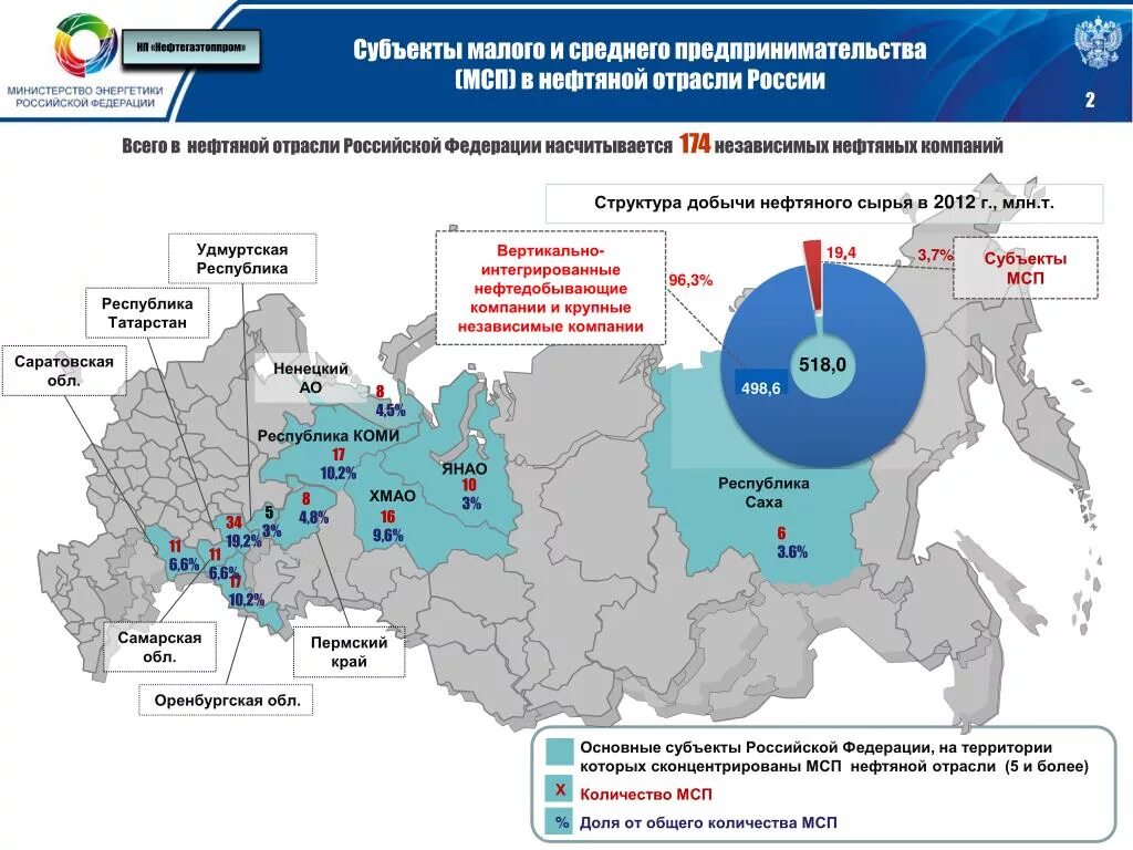 Крупные предприятия россии по регионам