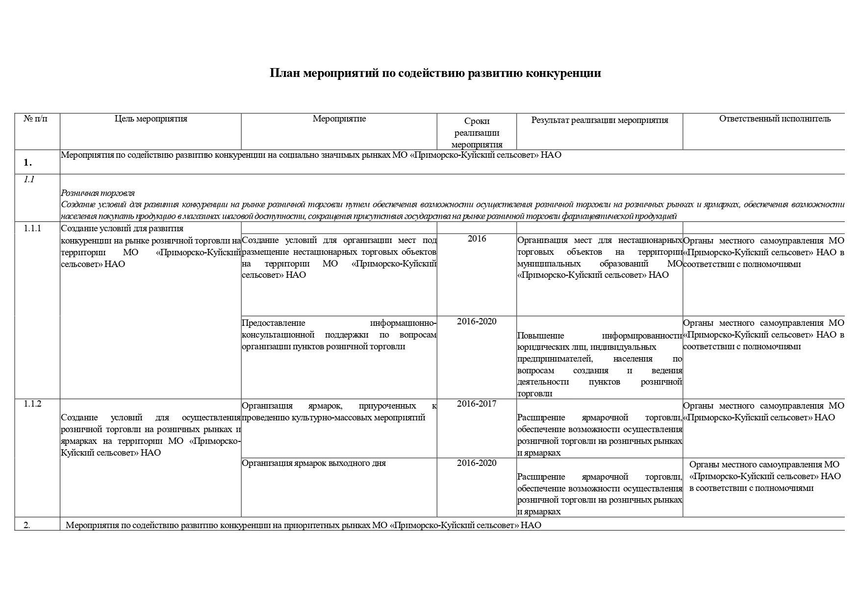 Планирование на предприятиях торговли