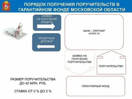 Фонд кредит всем