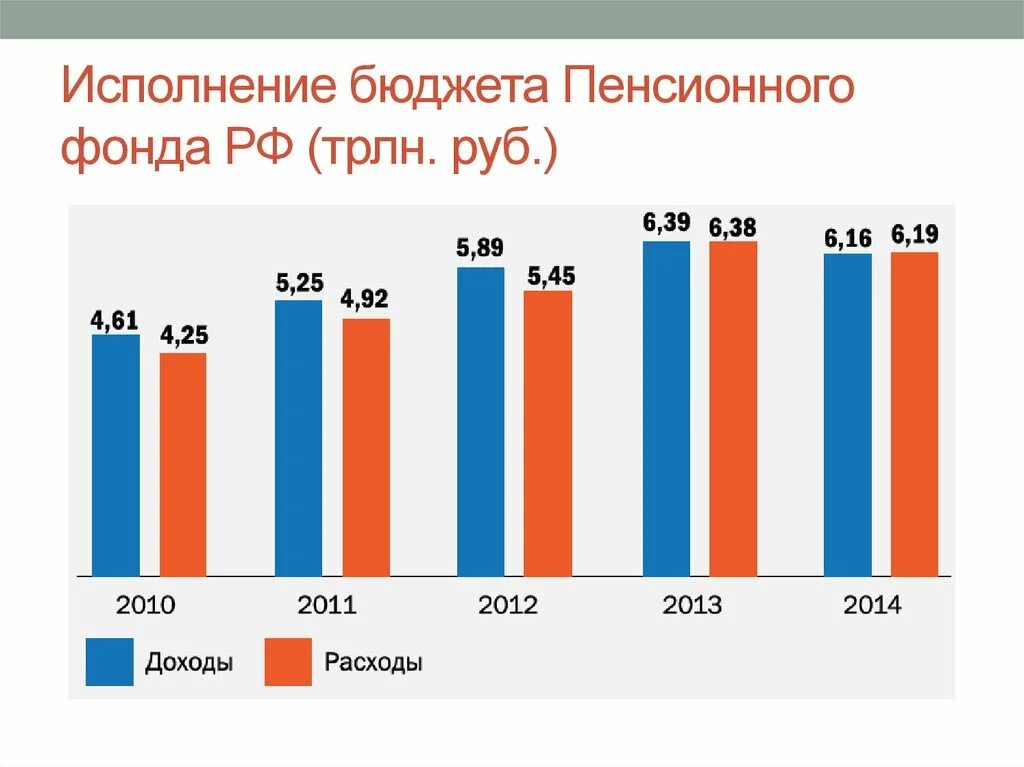 Фонды рф 2019