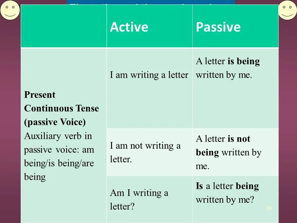 Present continuous voice. Present perfect progressive в пассиве. present perfect simple пассивный залог. present perfect continuous в пассиве. пассивный залог present perfect.