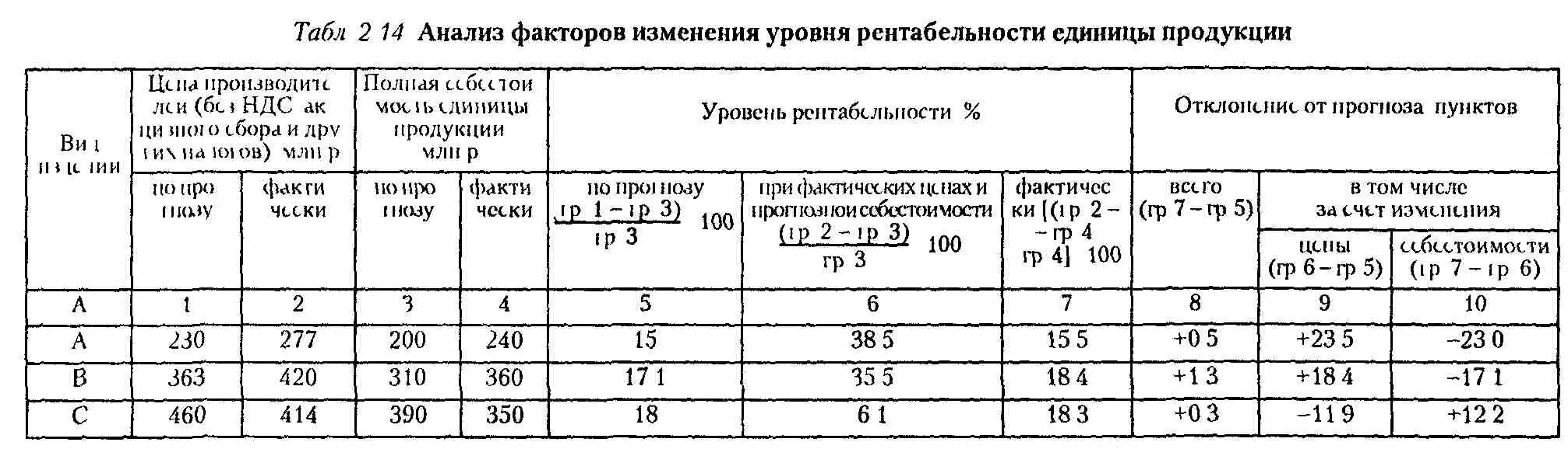 Фактор анализ данных. Фактор анализ данных