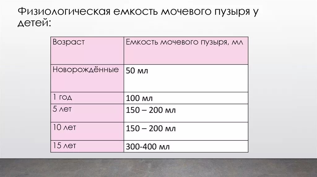 Сколько литров мочевой. Размеры мочевого пузыря у женщин норма в сантиметрах. Нормы размеров мочевого пузыря у детей. Объём мочевого пузыря у женщин норма таблица. Нормы объема мочевого пузыря у детей.