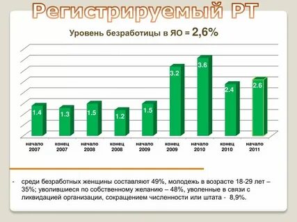 Рынок труда санкции