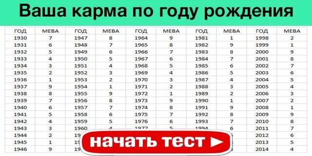 Карма мева по годам. Карма по году рождения таблица. Ваша карма по году рождения мева таблица. Таблица мева.