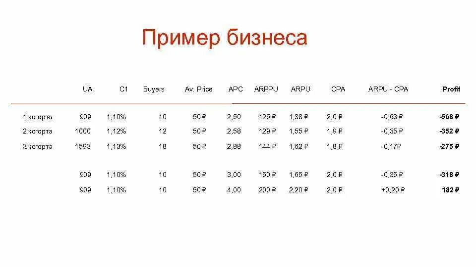 Arpu метрика. Arppu и arpu. arpu и arppu формулы. пример расчета arpu. unit-экономика arpu.
