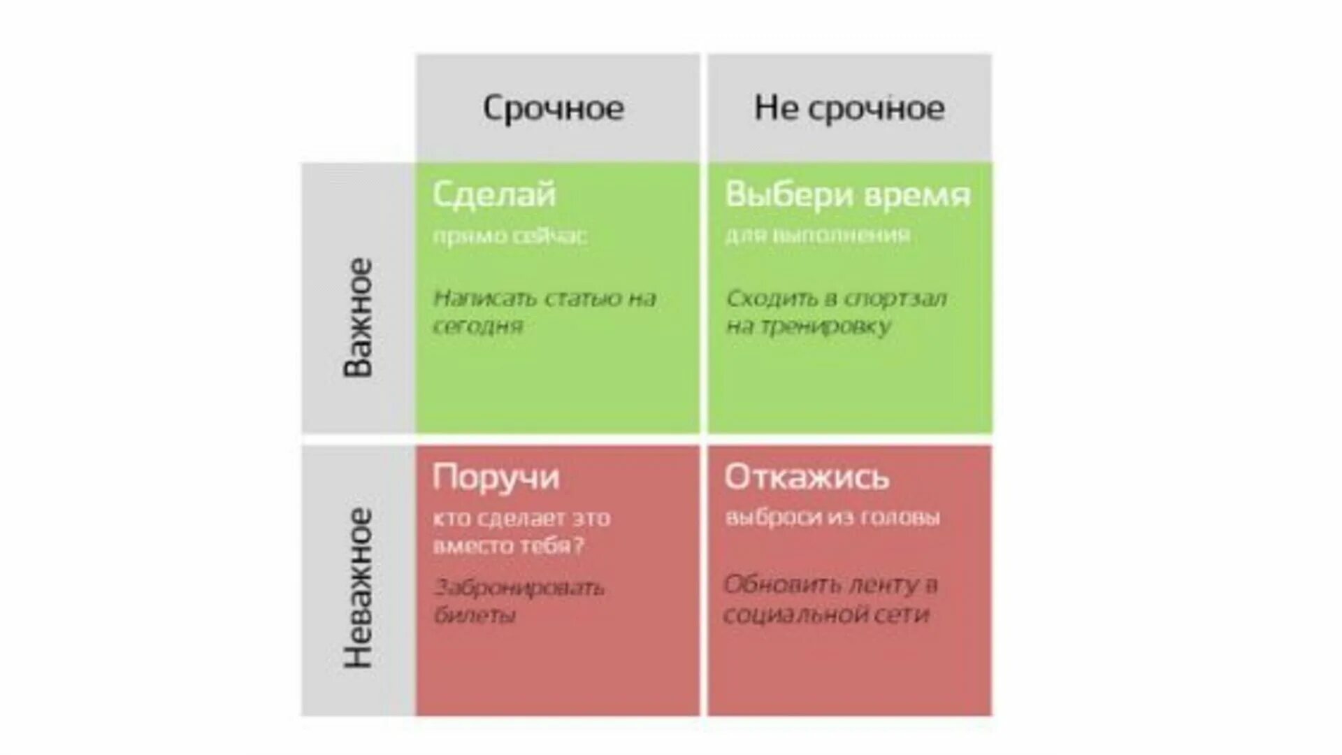 Планирование матрица эйзенхауэра. Планирование матрица эйзенхауэра