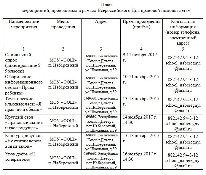 Мероприятия по правовой помощи семьям