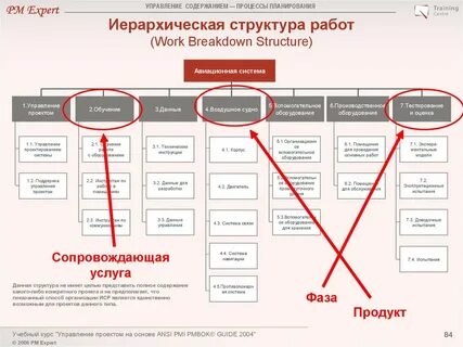 Связи работ в проекте