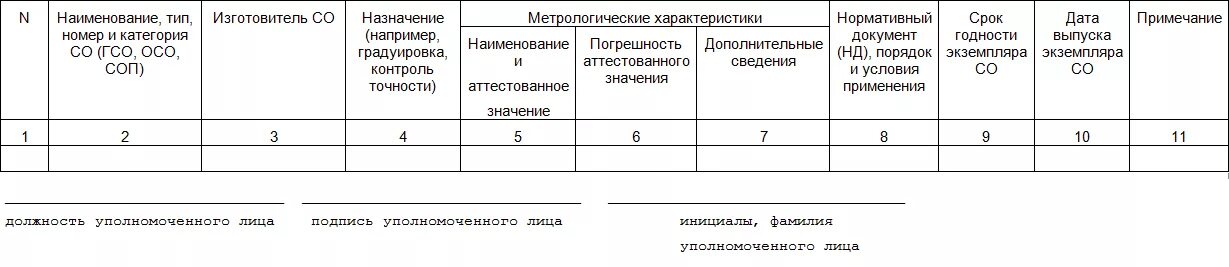 Учет реактивов в лаборатории. Журнал учета реагентов форма. журнал учета стандартных образцов в лаборатории. журнал входного контроля реактивов в лаборатории образец.