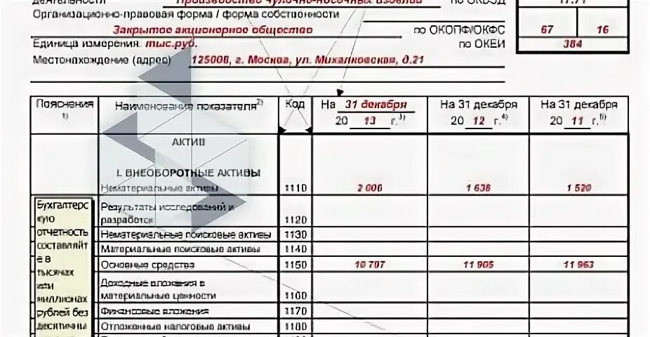 Ооо на усн нужно ли сдавать баланс. Баланс УСН. Баланс на упрощенке. Бухгалтерский баланс по ИП на УСН. Упрощенная бухгалтерская отчетность для ООО на УСН.