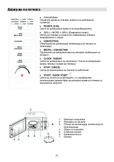 Gorenje микроволновая печь инструкция на русском