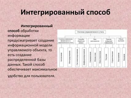 Типы обрабатываемых данных