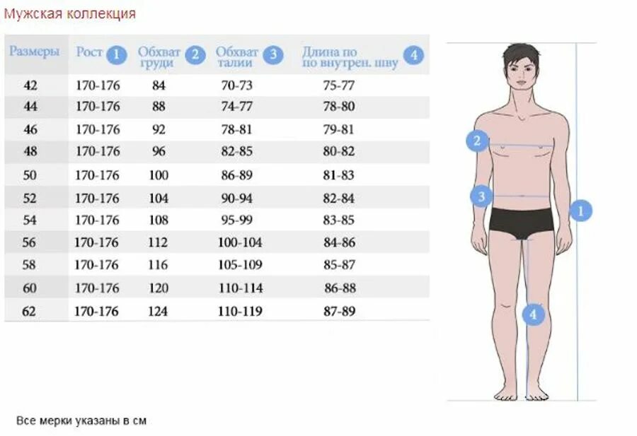 Размеры среднестатистического мужчины. Размерная сетка мужская. Размерная сетка для мужчин. Мужская ЯРАЗМЕРНАЯ сетка. Размерная сетка одежды для мужчин.