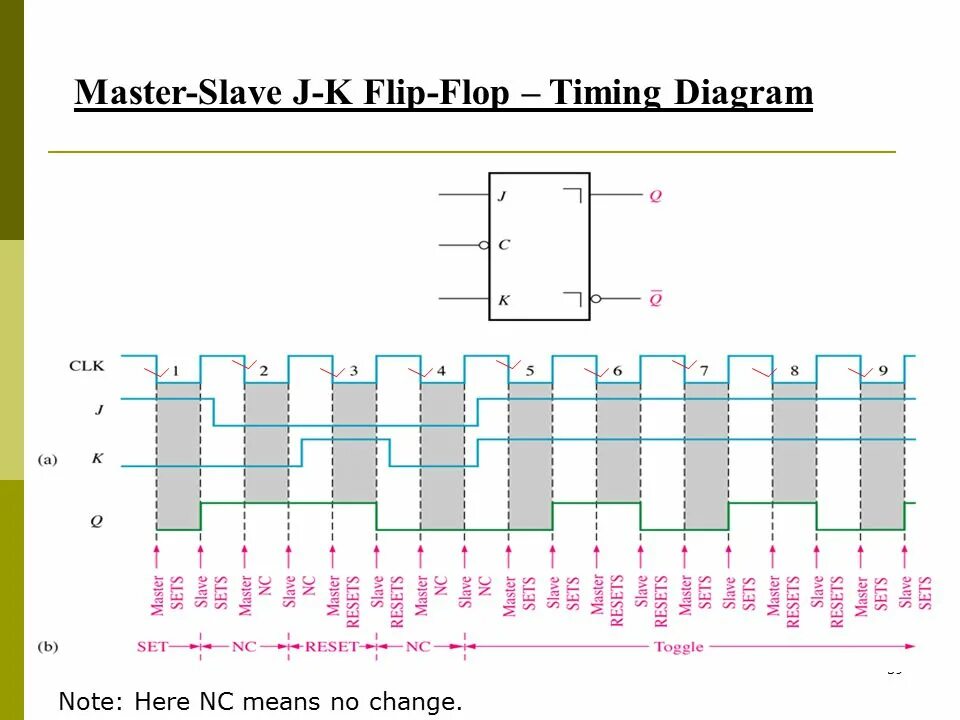 Timing diagram. Flip Flop slave. Master slave d Flip Flop Table. Master slave d Flip Flop vremennaya diagram. Master slave d Flip Flop iskutyan axyusak.