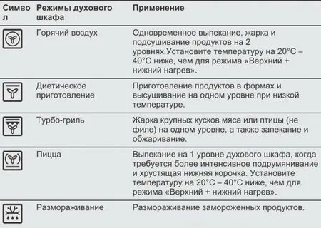 Духовой шкаф горенье обозначения