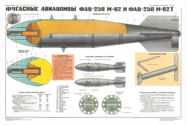 Фаб радиус поражения при взрыве. Фаб-500м62 чертеж. Диаметр воронки Фаб-3000. Авиационная бомба Фаб-250м62. Авиабомба Фаб-500м-62.