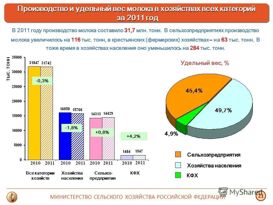 Доли в крестьянском фермерском хозяйстве