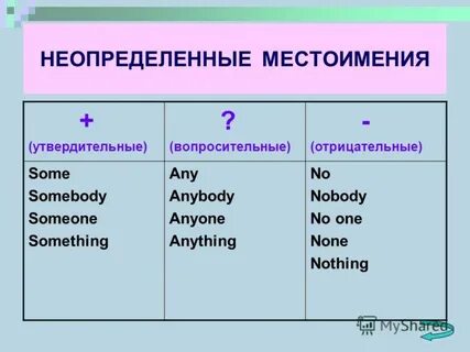 Some photos перевод