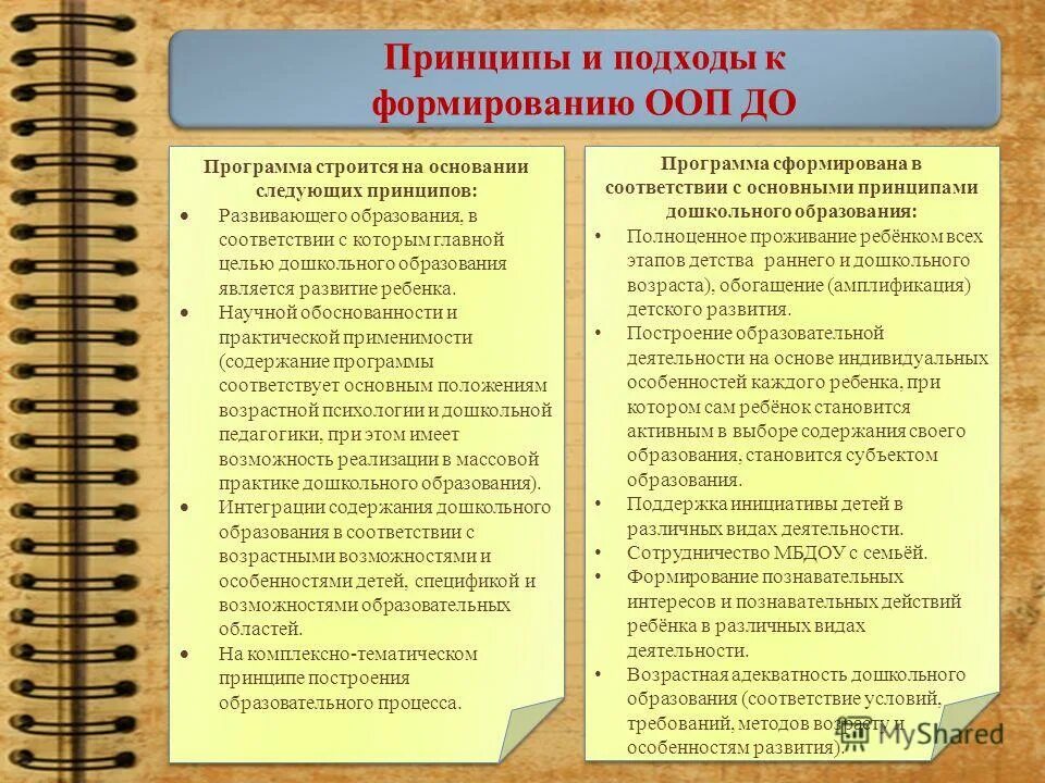 Принципы и подходы образовательной программы. Принцип построения образовательных программ доу. Принципы и подходы образовательной программы. Принципы построения программного обеспечения. Принципы и подходы к формированию.