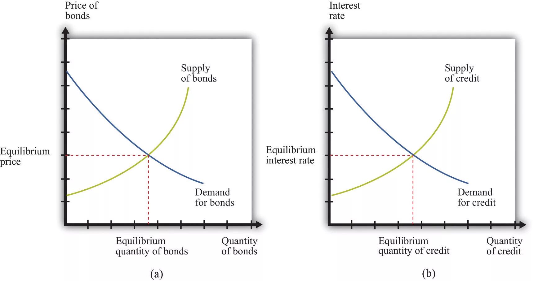 Interest rates bonds. Bond prices and interest rates. Interest rate risk. Interest rate on bond. How interest rates affect everything.
