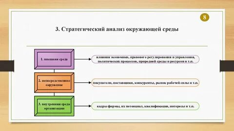 Анализ окружающих