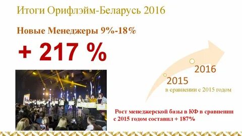 Итоги года звезды