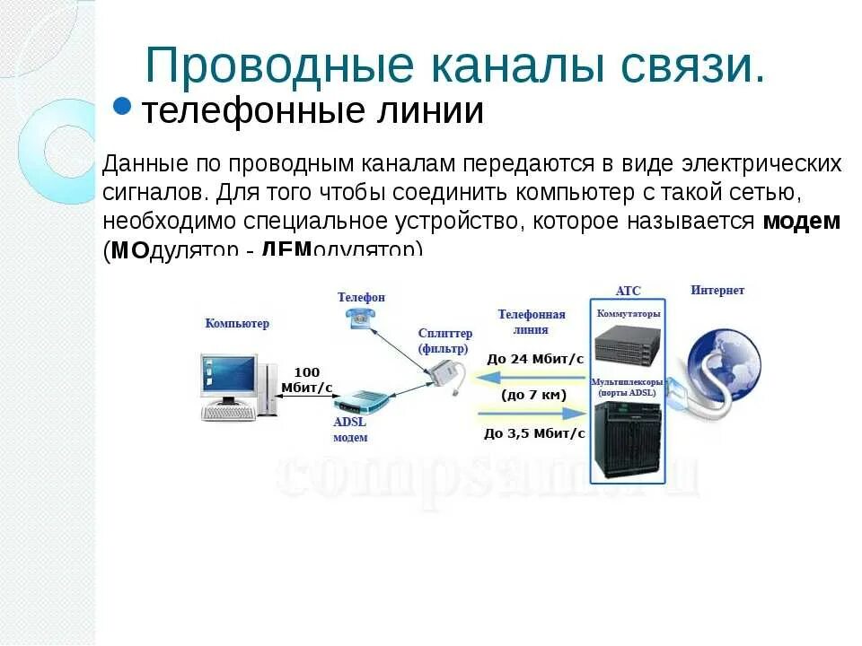 Проводные и беспроводные каналы связи. Проводная связь это в информатике. Устройства передачи информации. Проводные каналы связи примеры.