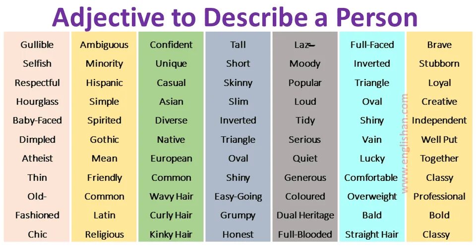 Words to describe personality. Character adjectives. Words to describe personality. Words to describe personality. Words to describe personality.