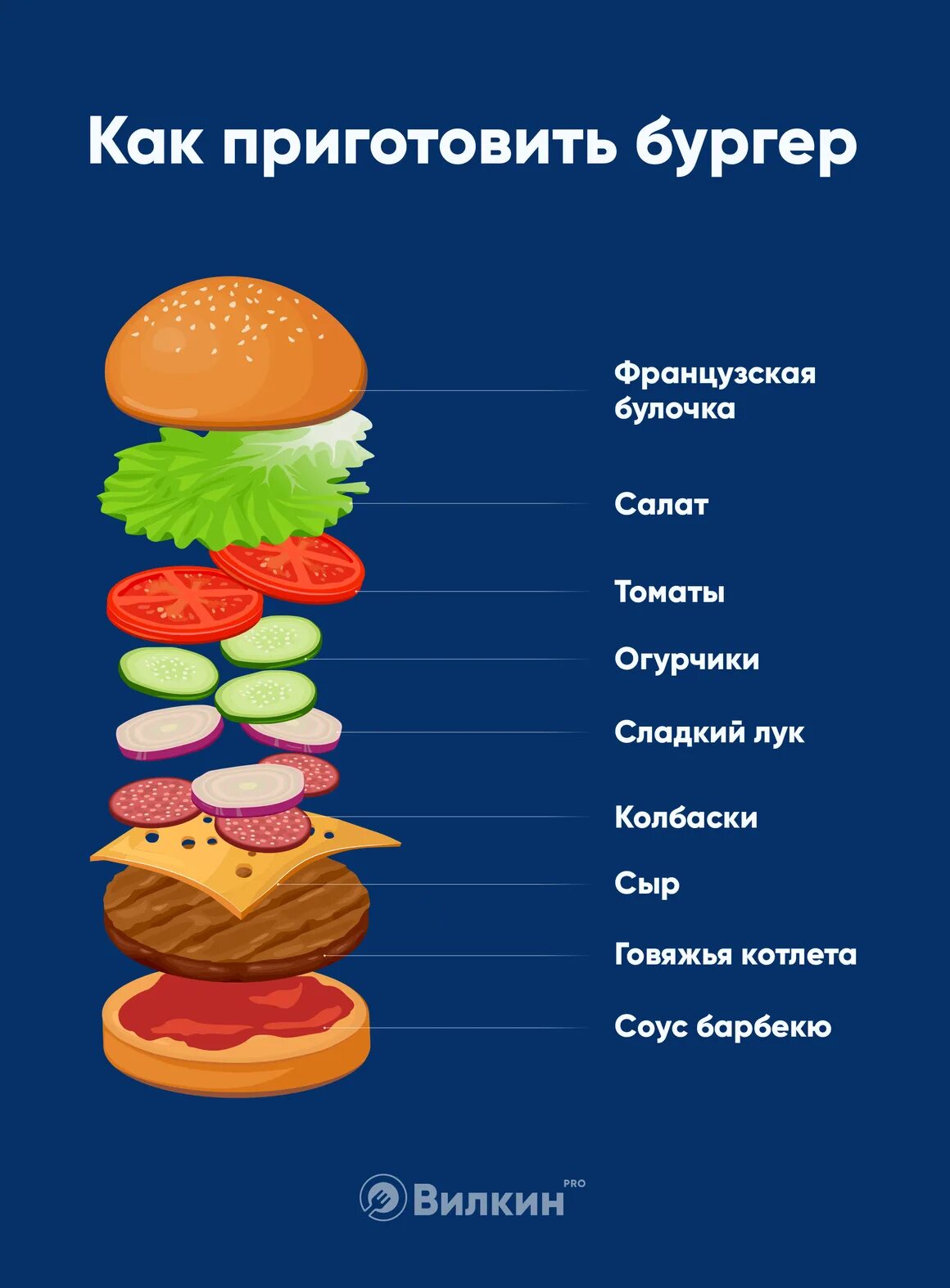 Назовите топпинг который обычно находится в гамбургере